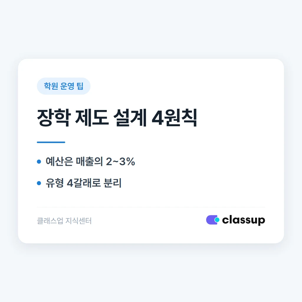 학원 장학 제도 만들기: 기준과 예산 잡는 법
