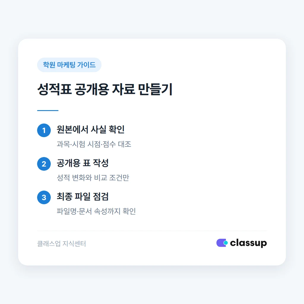 성적표 원본에서 공개용 자료를 만드는 순서