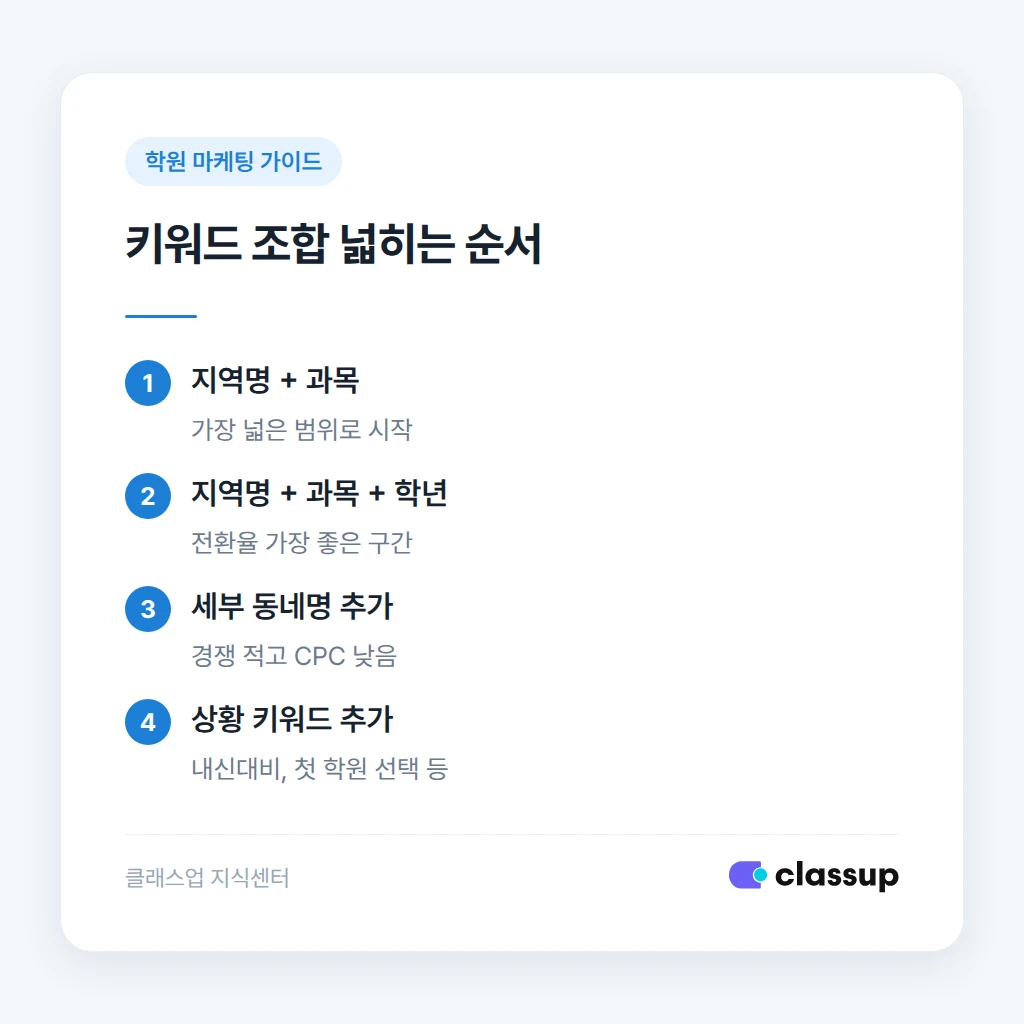 학원 검색광고 키워드 조합 만드는 순서