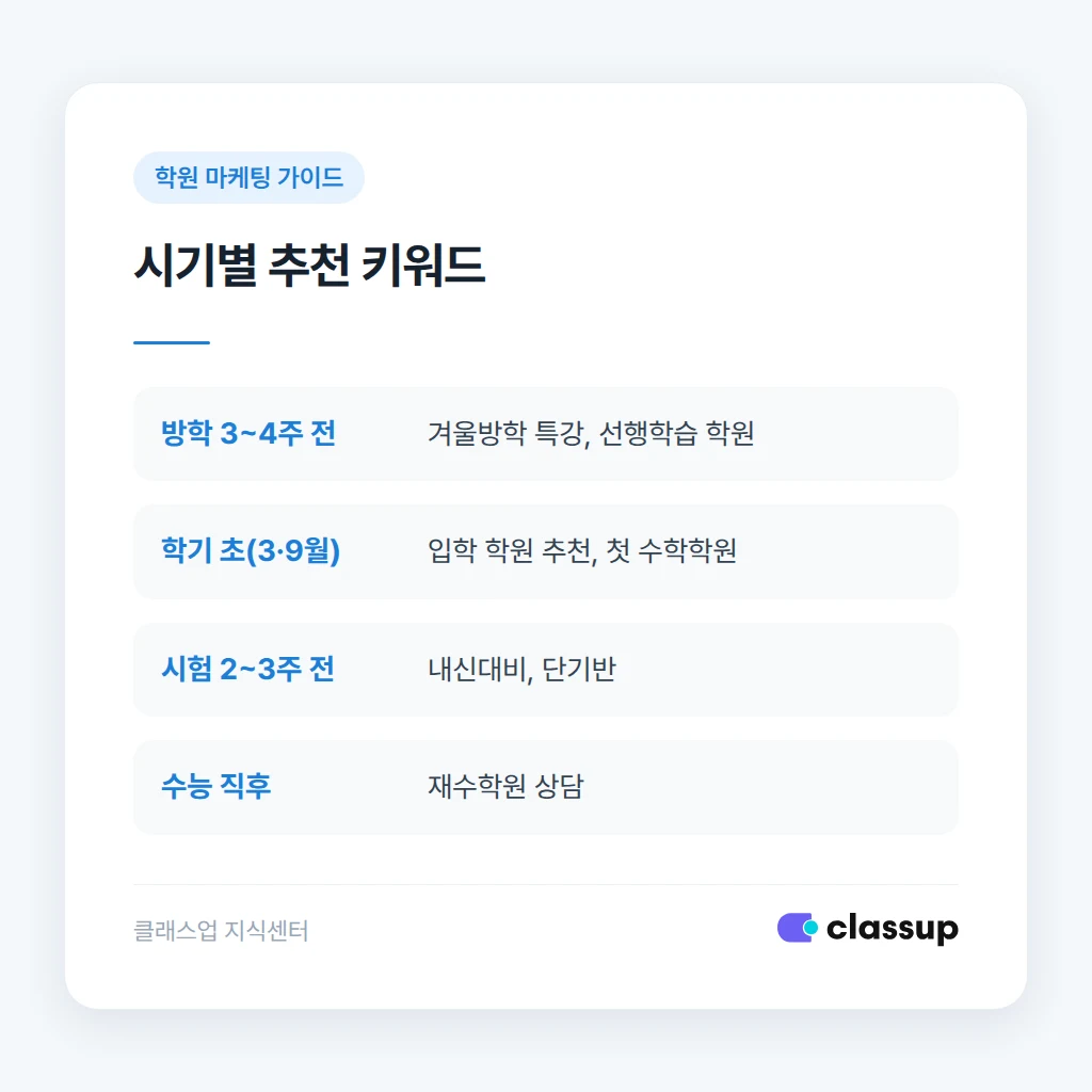 학원 검색광고 키워드별 입찰가 차등 설정
