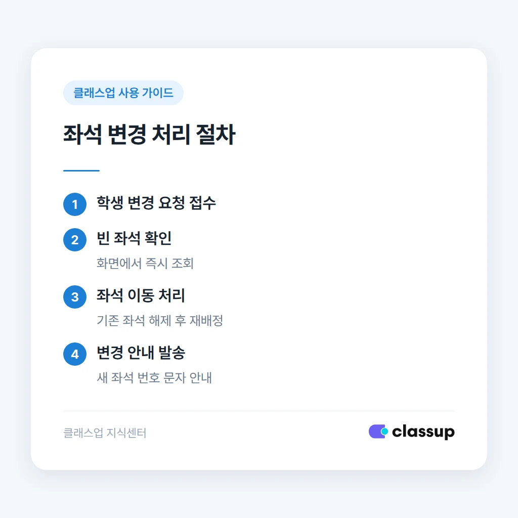좌석 변경 요청 처리 절차