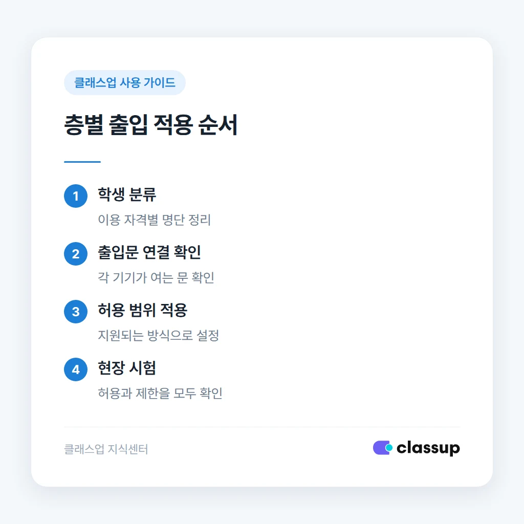 층별 출입 설정 전 확인 순서