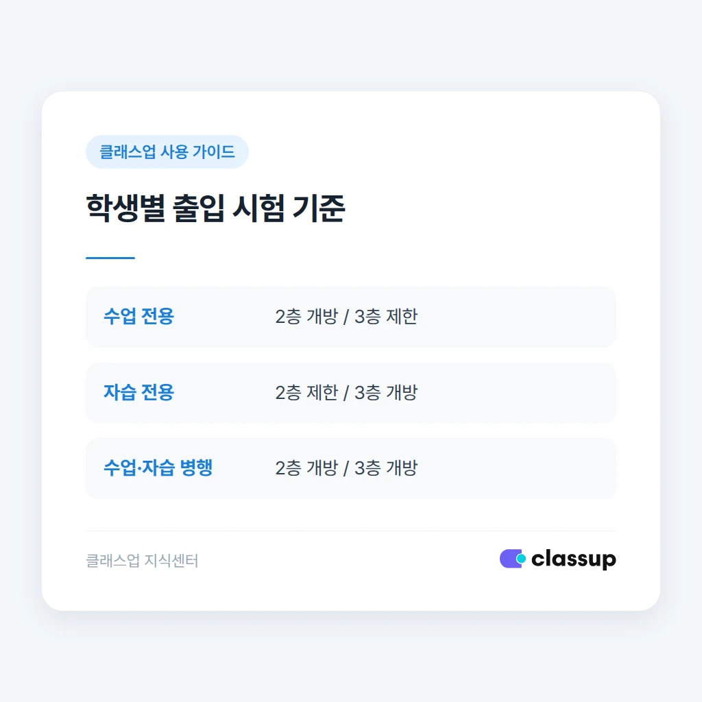 학생 유형별 두 층 출입 시험 기준