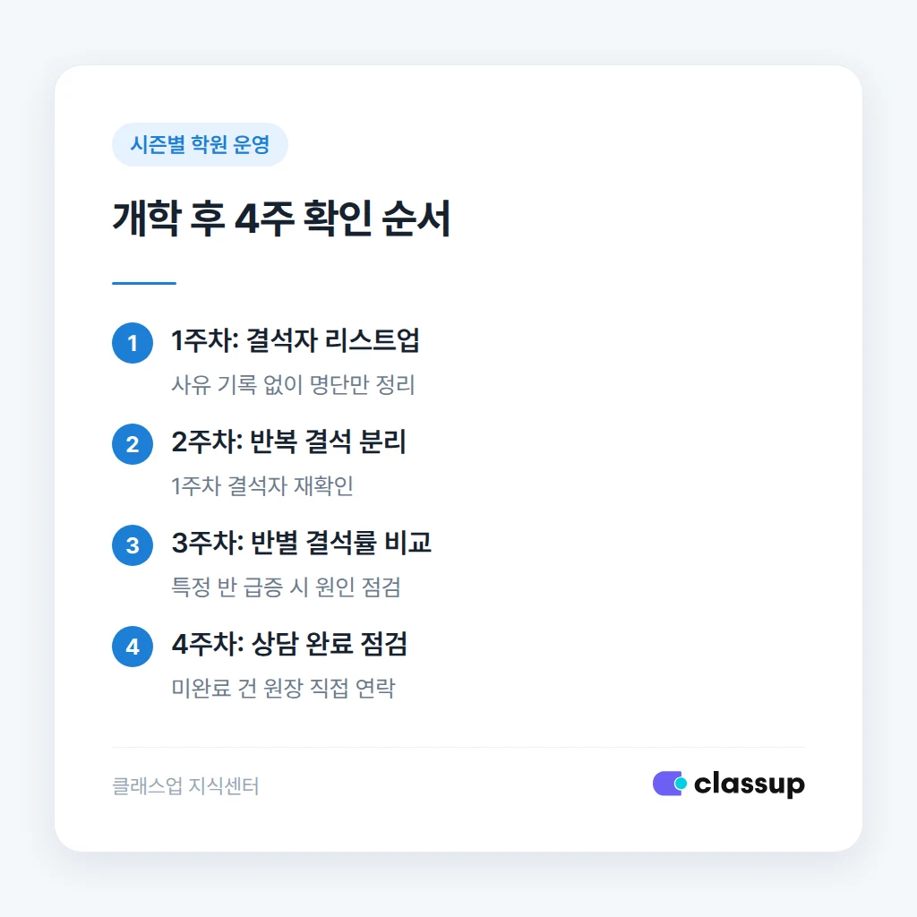 개학 후 4주 동안 결석을 확인하는 순서