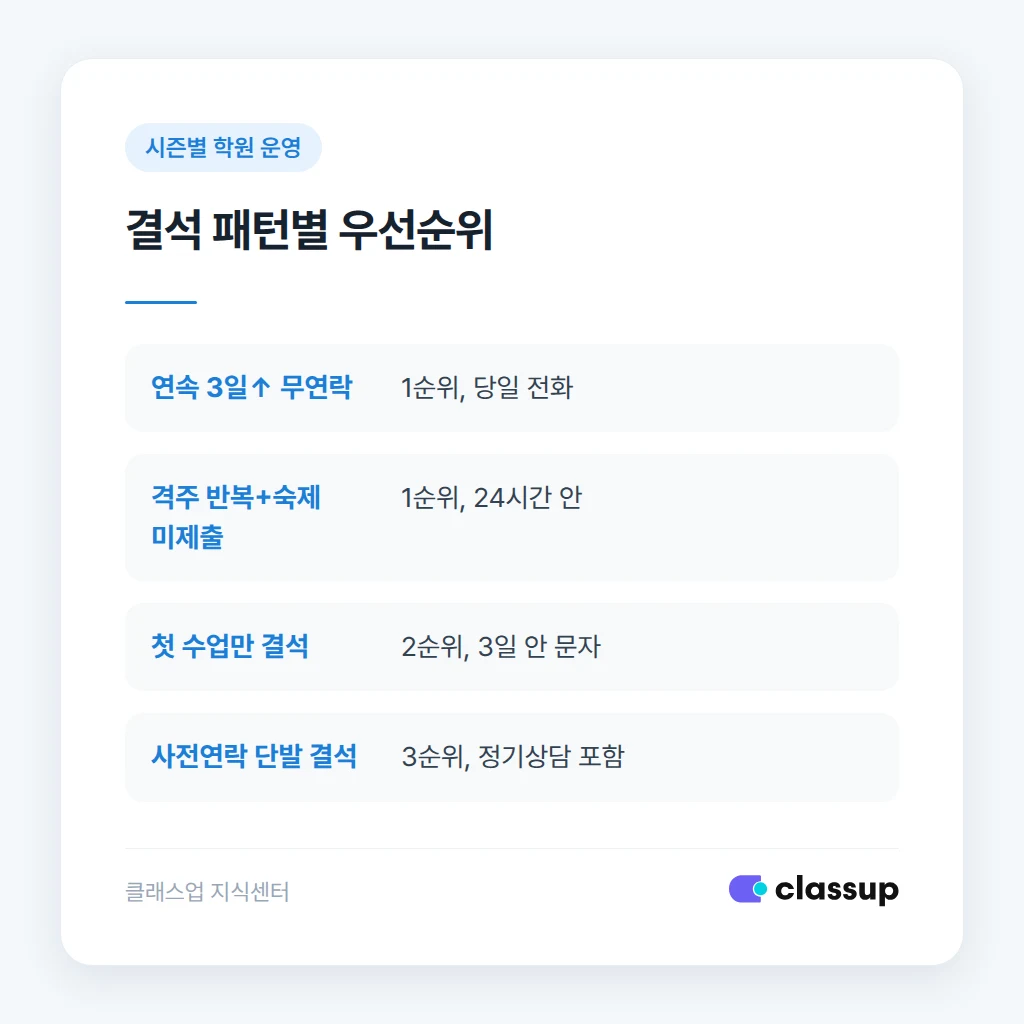 상담 후 재등록 의사를 확인하는 문구 예시