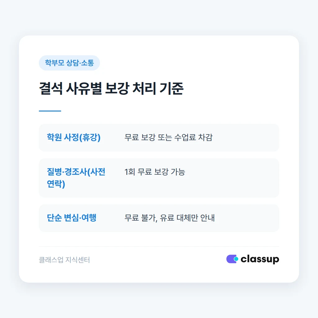 보강 요청 거절 시 안내 문구 순서