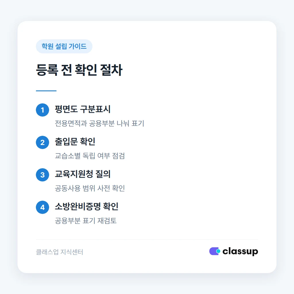 교습소 출입문은 각자 독립되어야 한다는 설명