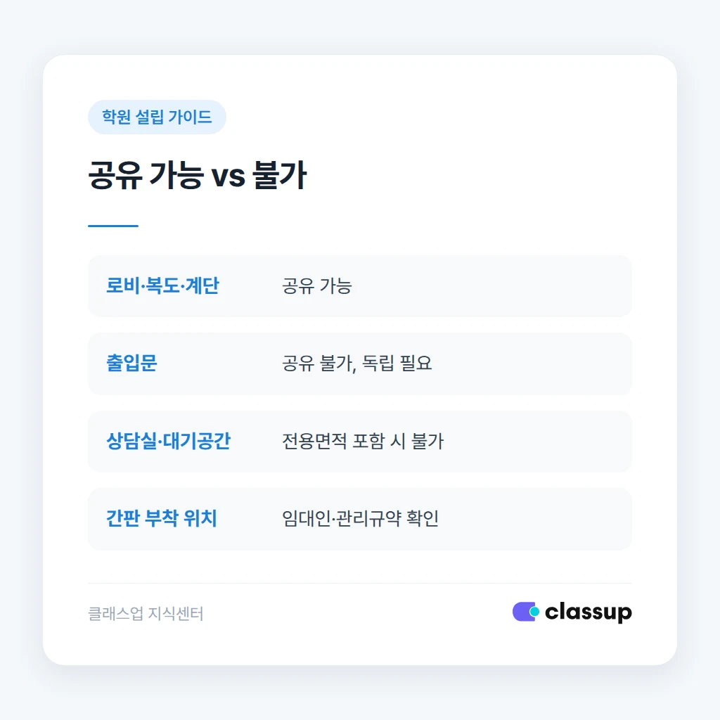 소방완비증명서에서 공용부분 표기를 확인하는 장면