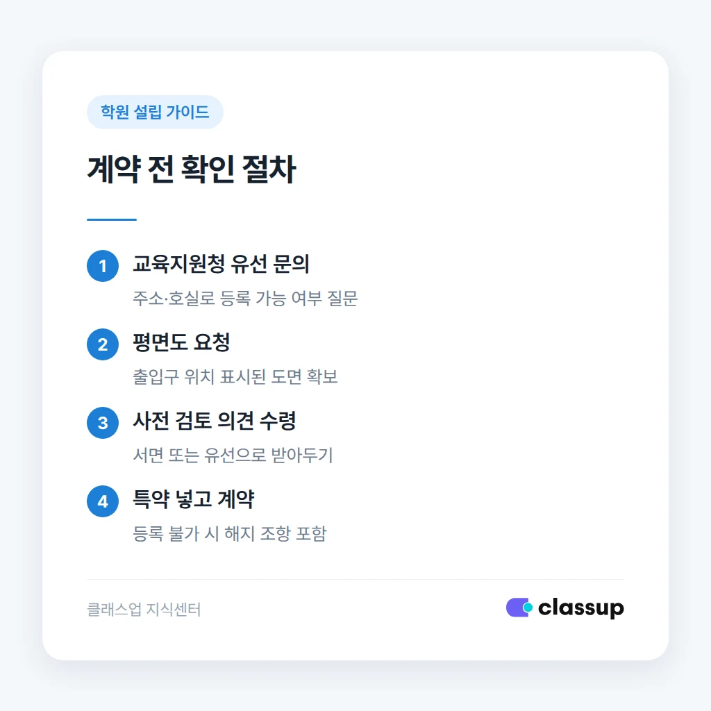 교육지원청 사전 확인 절차