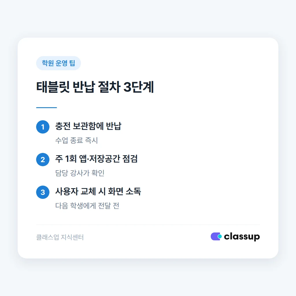 태블릿 대여 명부 작성 절차
