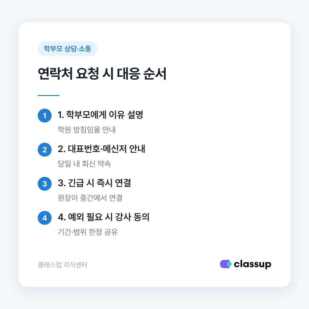 강사 개인번호 공유 요청 시 대응 순서
