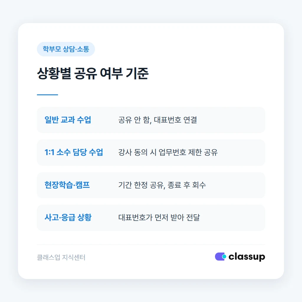 강사와 사전에 합의해야 할 연락처 운영 원칙