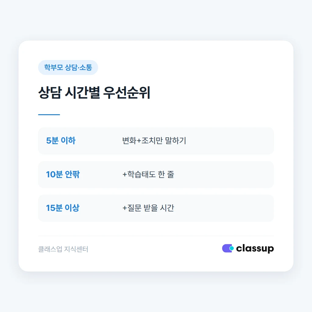 상담 시간별 우선순위 표