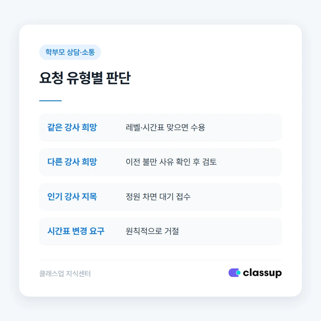 형제 담당강사 요청 처리 체크리스트