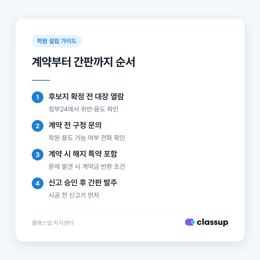 건축물대장 확인부터 간판 설치까지 순서