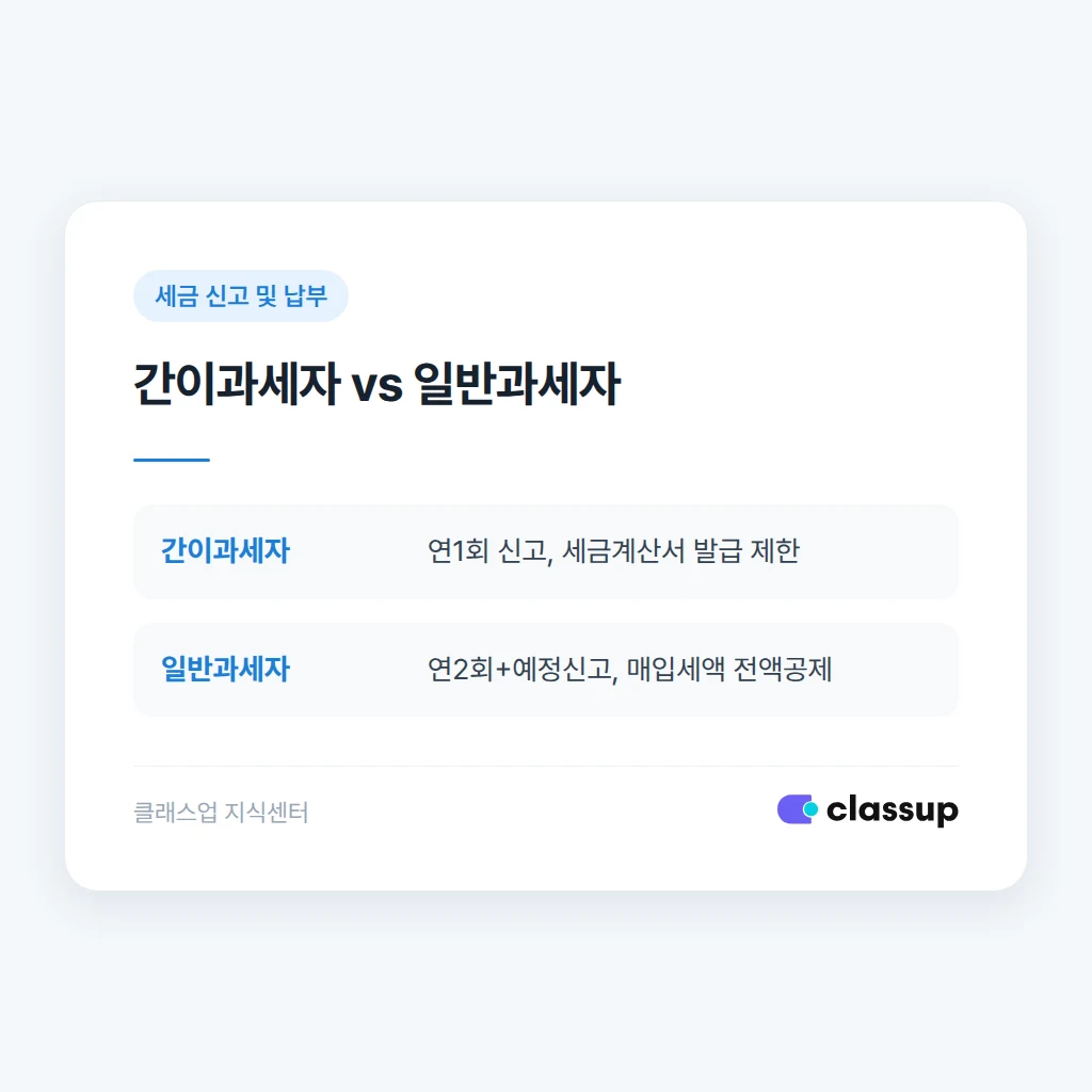 일반과세자 전환 후 세금계산서 발급과 매입세액 공제 준비
