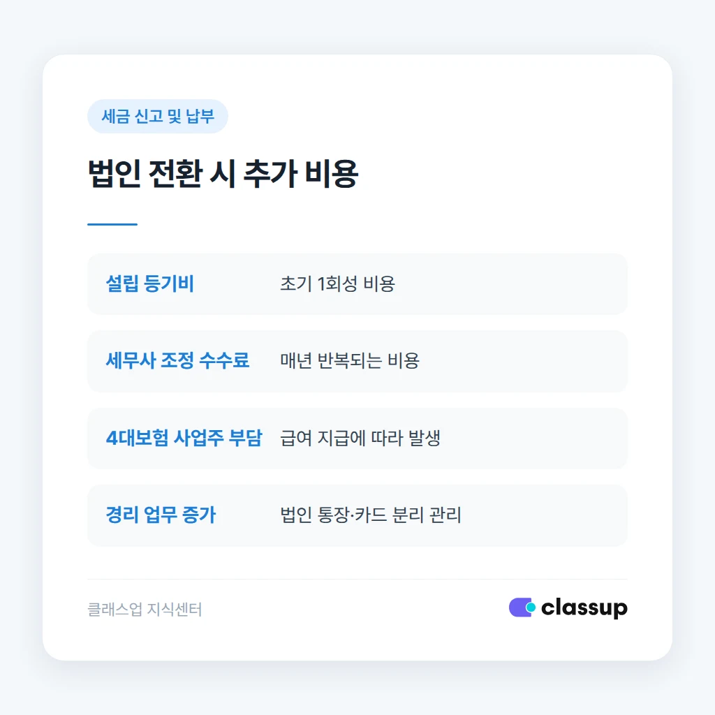 법인 전환 시 추가로 드는 비용 항목