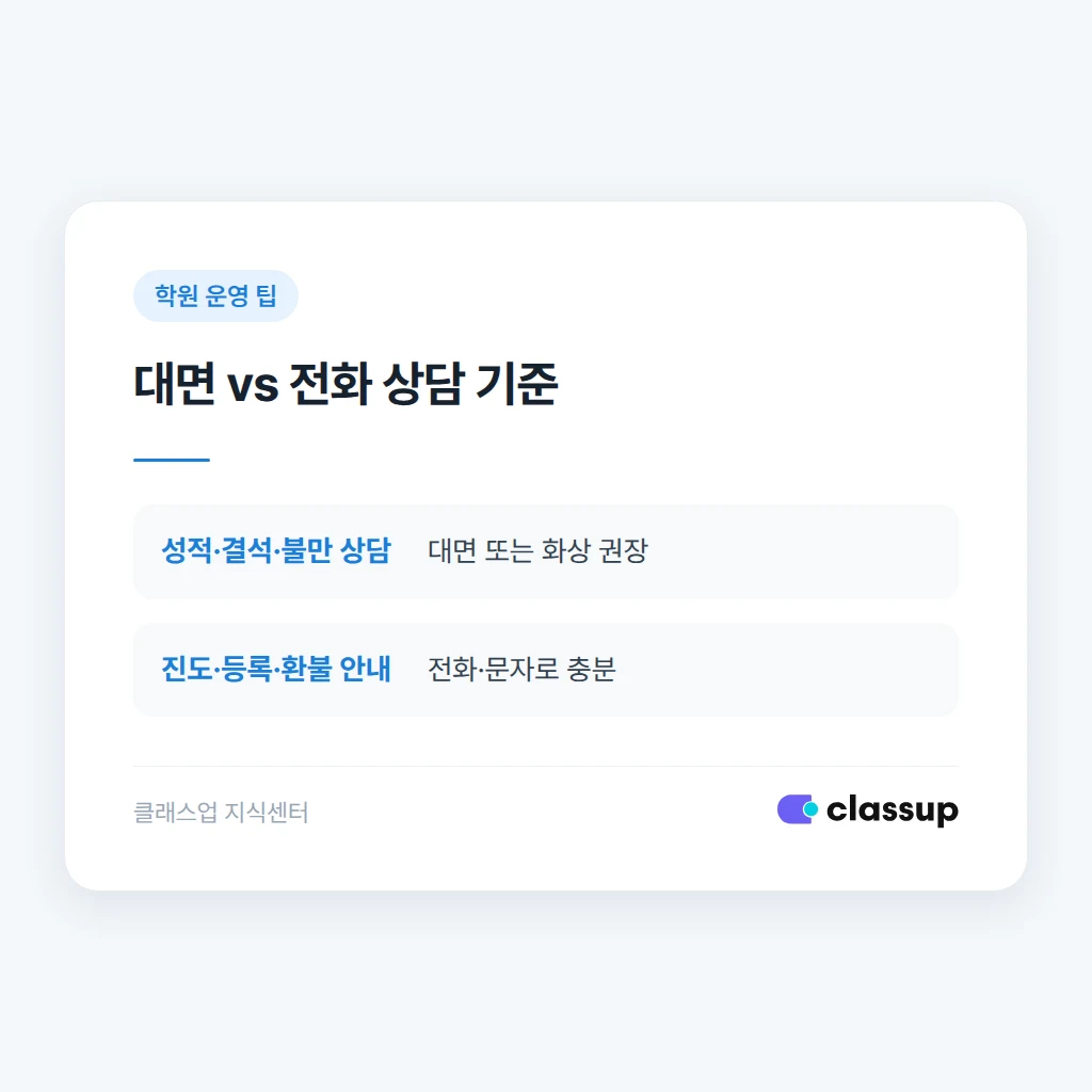 전화 상담과 대면 상담 중 선택하는 기준 비교