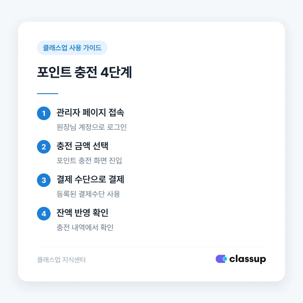 포인트 충전 절차 안내
