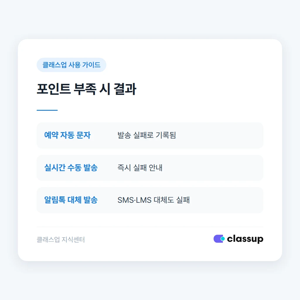 포인트 부족 시 발송 결과 비교