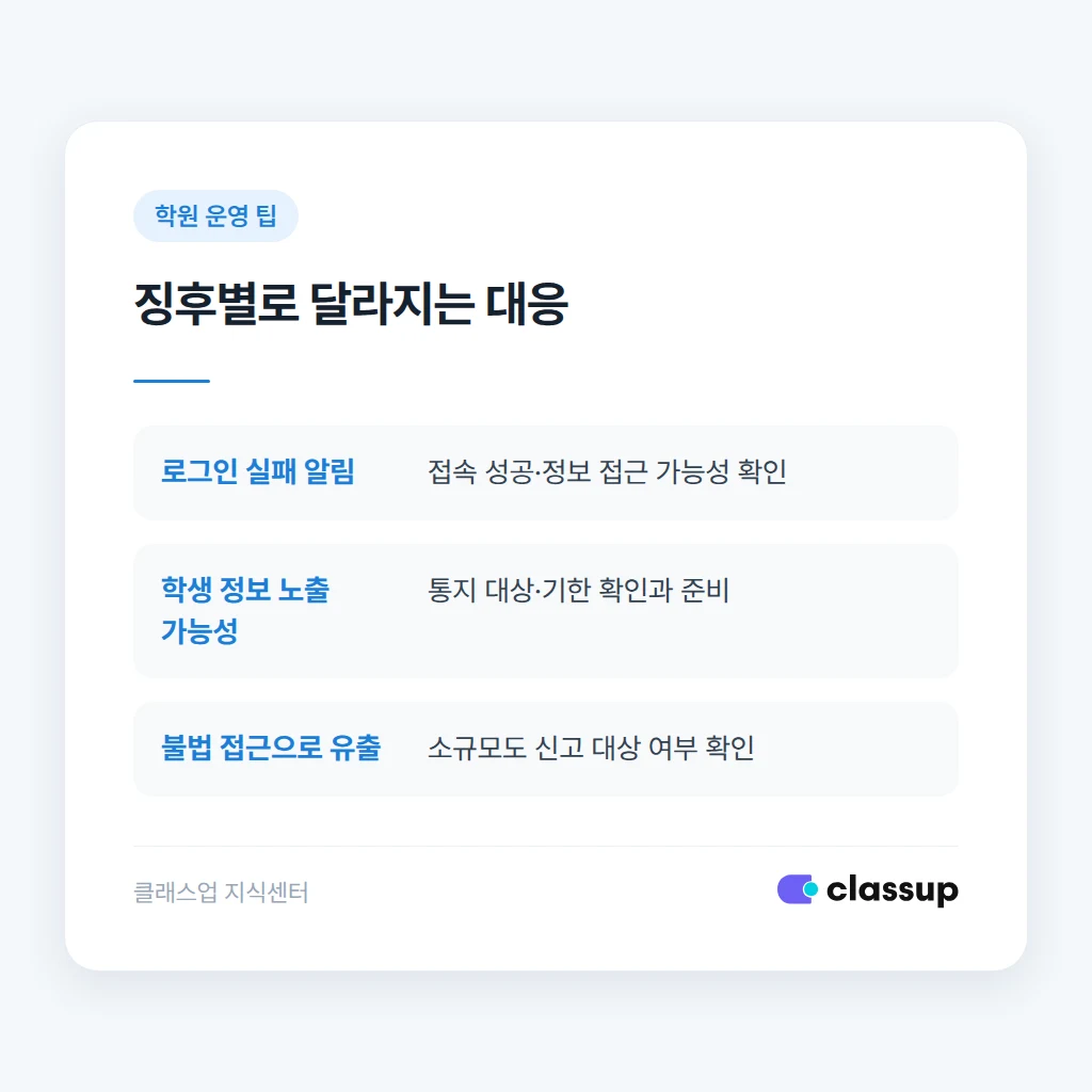 이상 로그인과 개인정보 유출 가능성별 대응