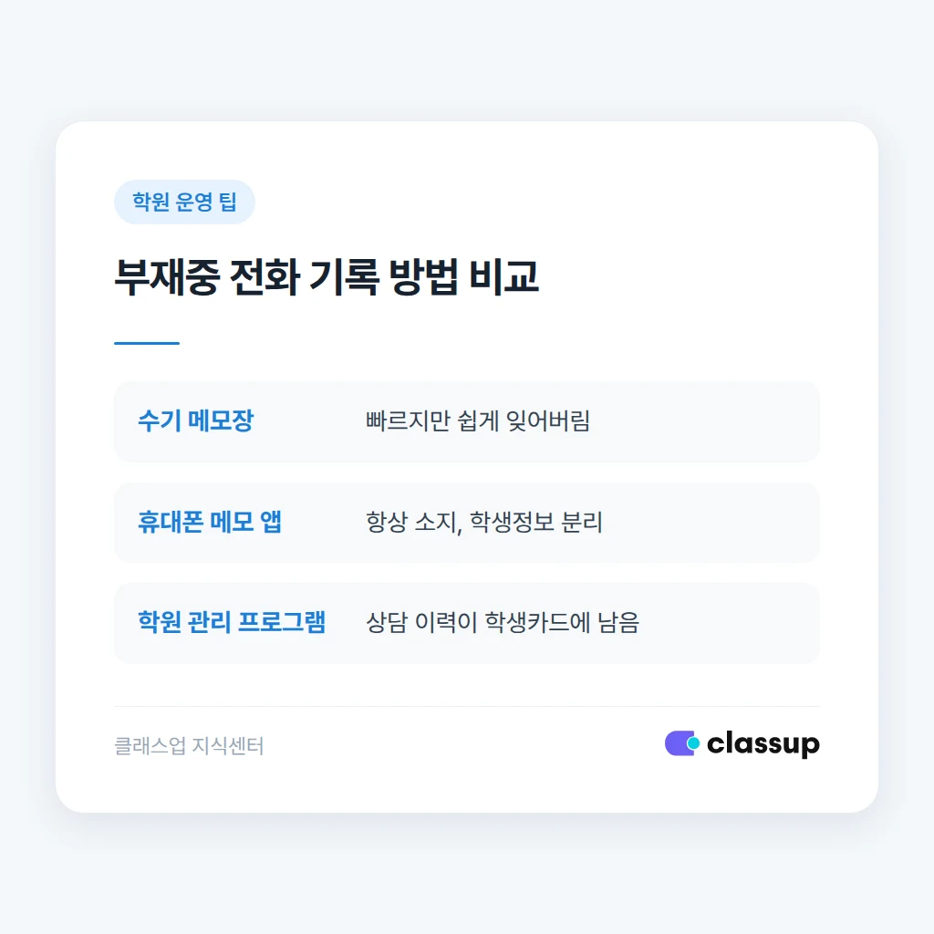 부재중 전화 기록 방법과 관리 도구 비교