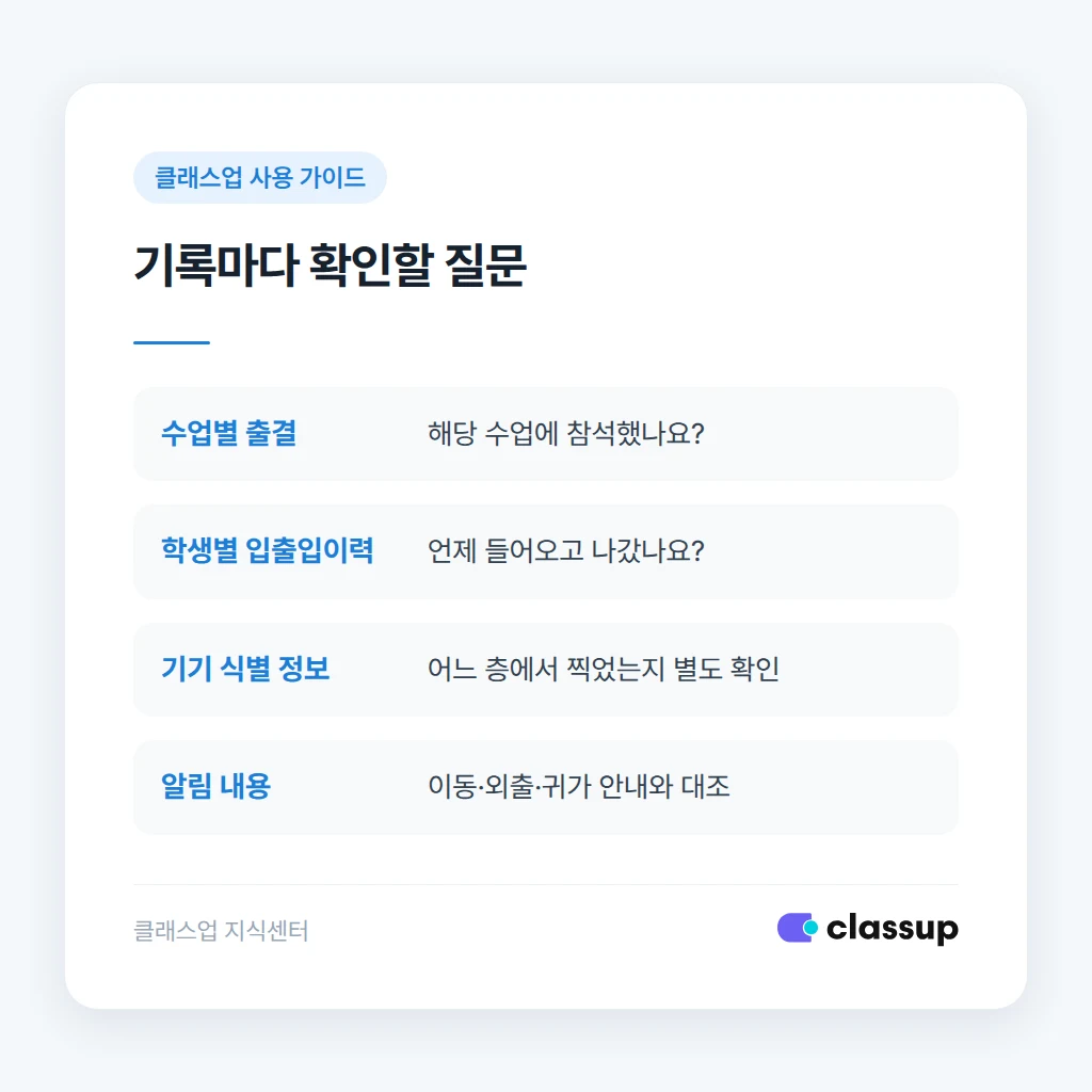 수업 출석과 이동 및 귀가 기록의 최종 점검