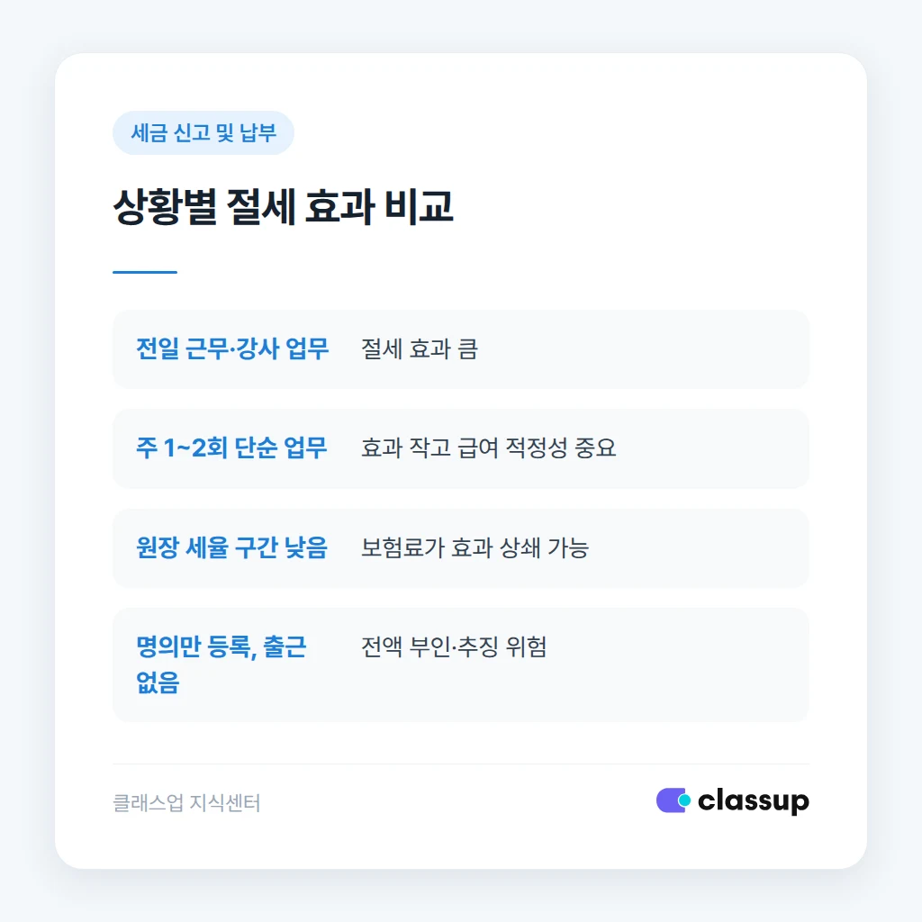 세무서가 배우자 인건비를 점검하는 기준