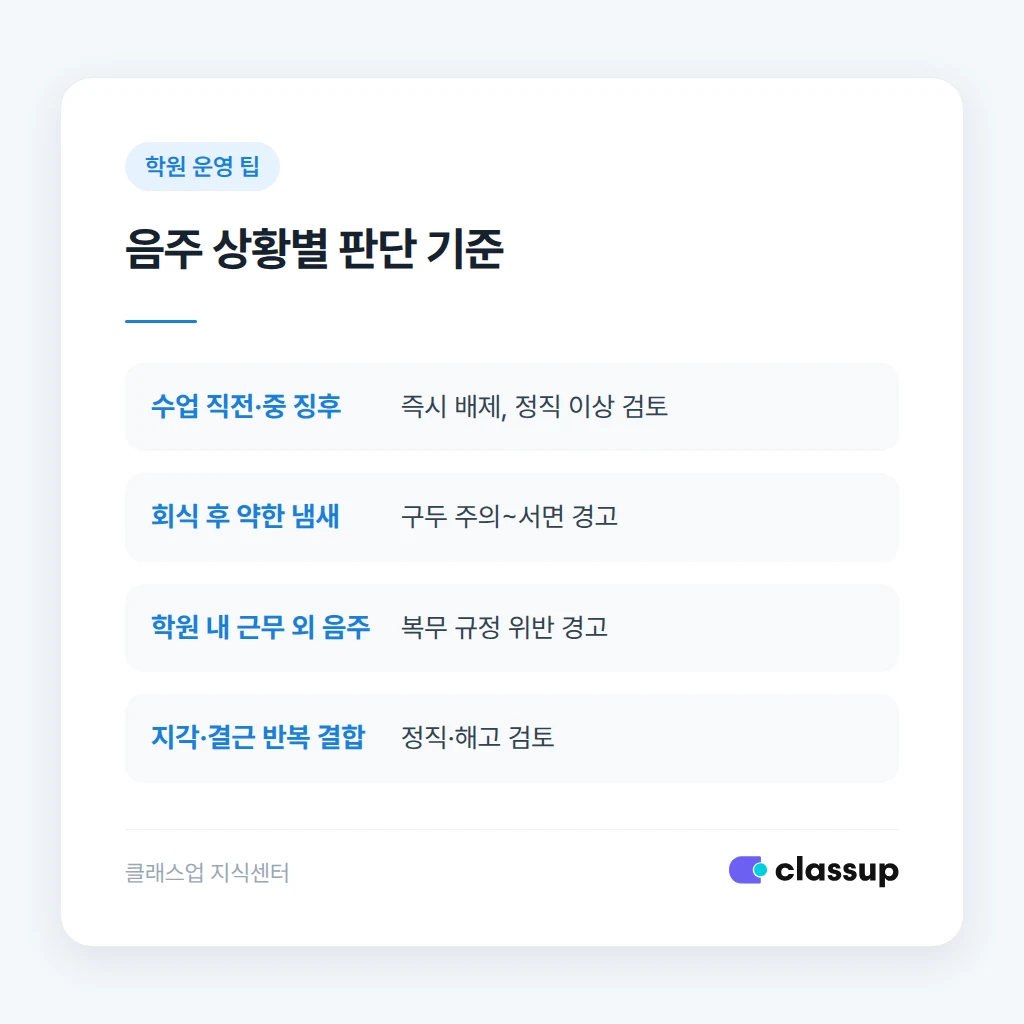 근무 중 음주 상황별 징계 판단 기준