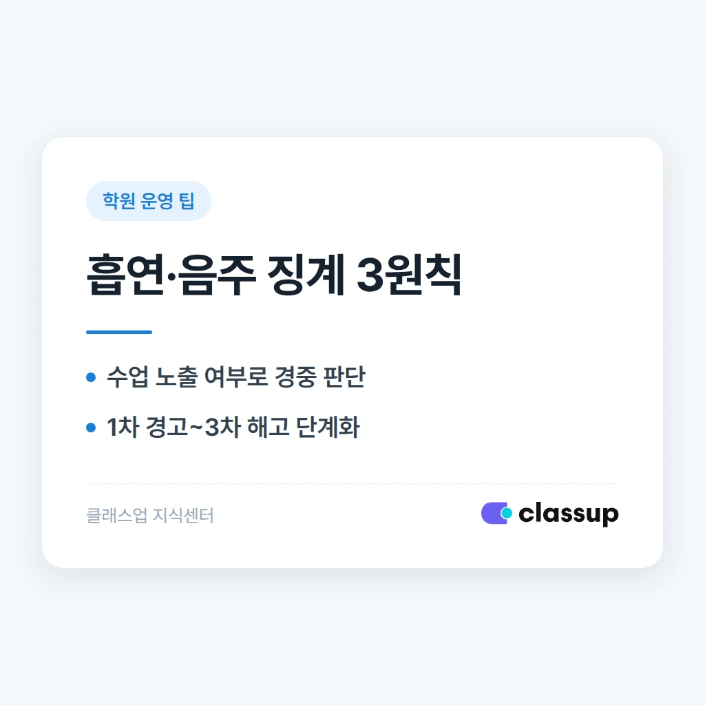 학원 내 흡연·음주 적발 시 강사 징계 기준을 어떻게 정하나요