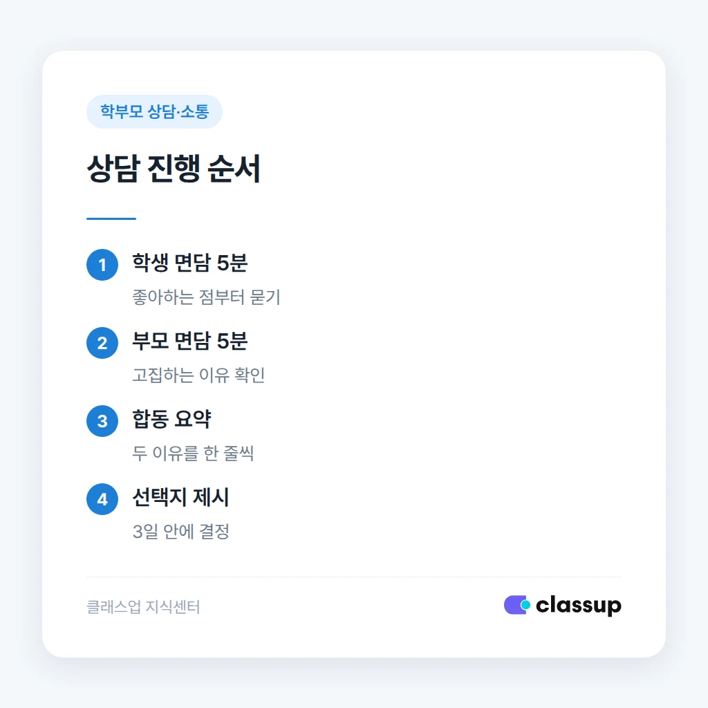학생 면담, 부모 면담, 합동 정리로 이어지는 상담 순서