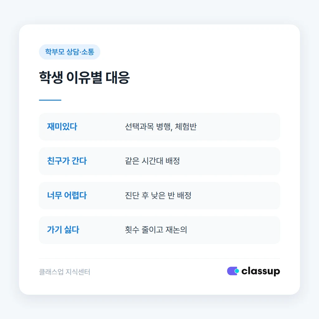 학생이 말하는 이유별 대응 기준 비교