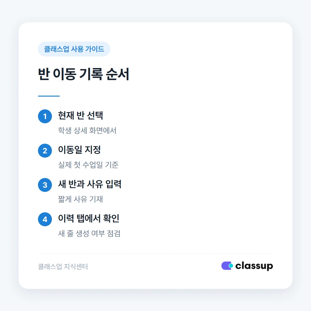 반 이동을 기록하는 순서