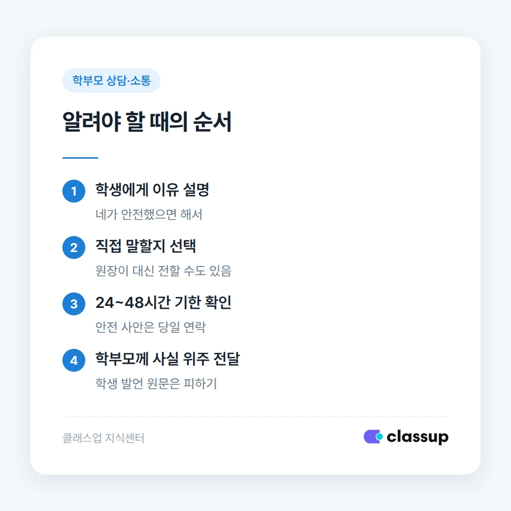 학생 고민을 듣고 공유 여부를 판단하는 순서