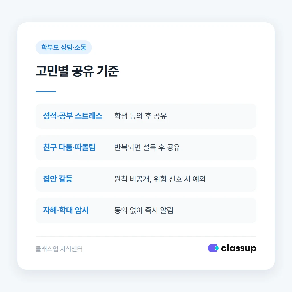 학부모에게 전달할 때 말해도 되는 것과 피해야 할 것