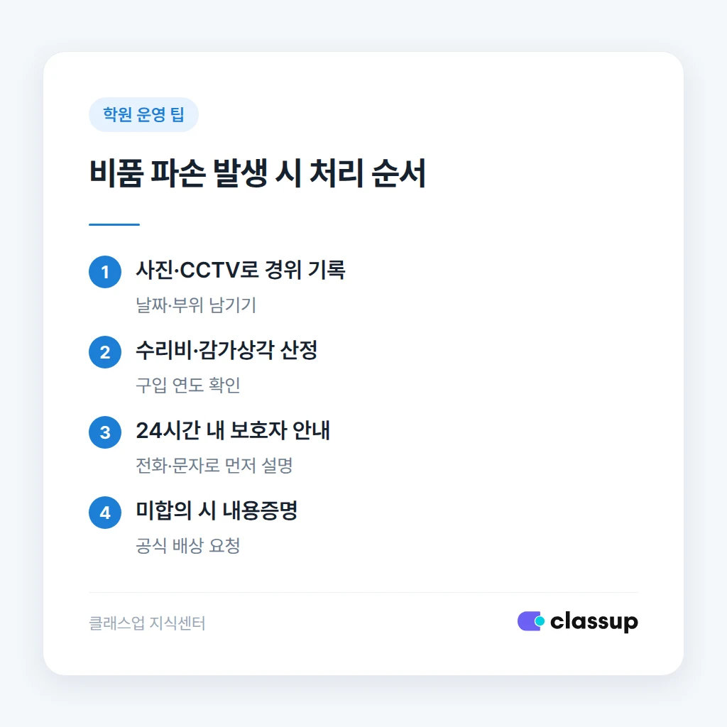 비품 파손 발생 시 처리 순서