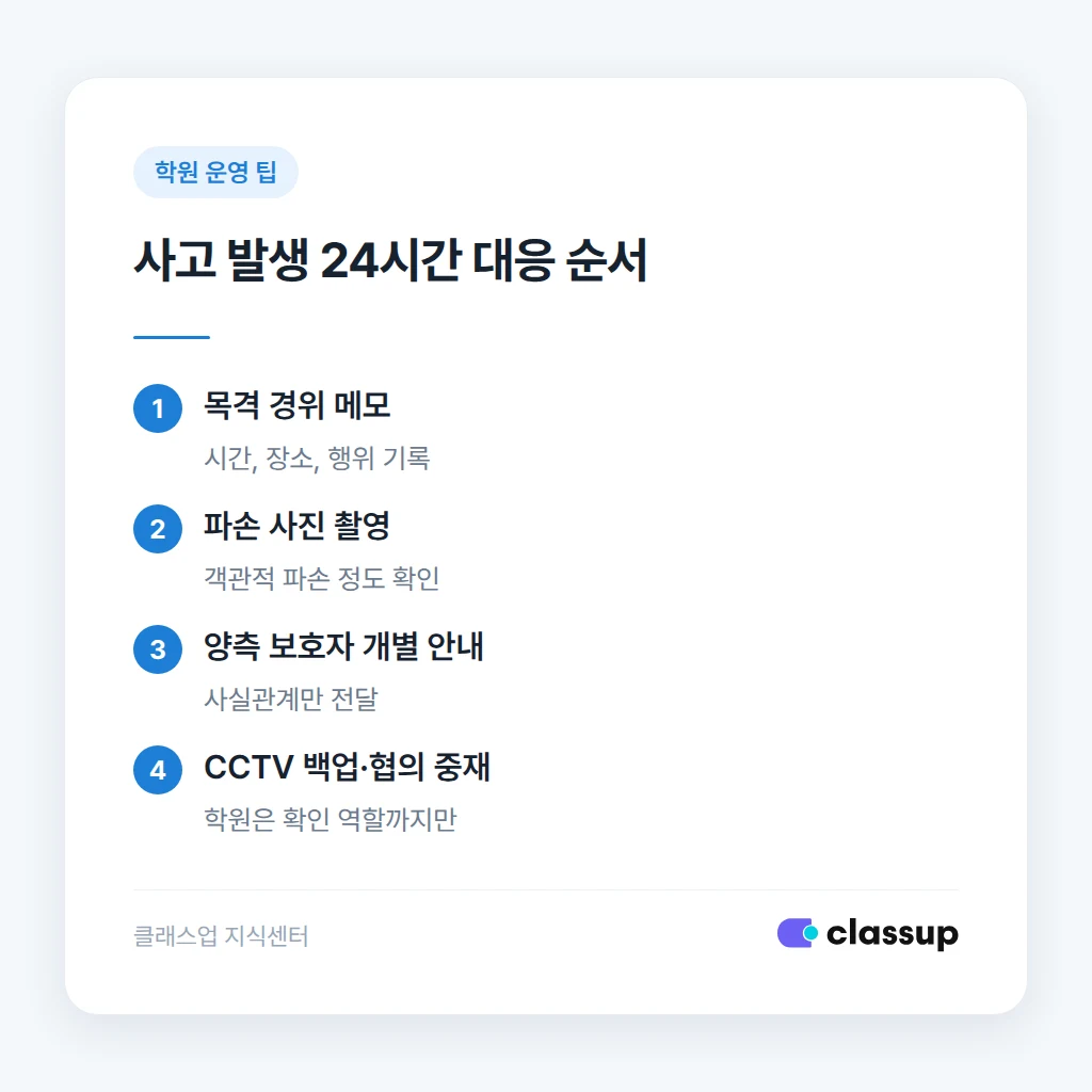 사고 발생 직후 원장이 처리하는 순서