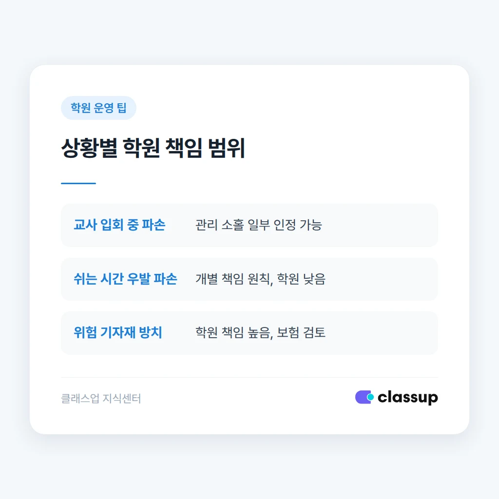 사고 유형별 학원 책임 범위 비교