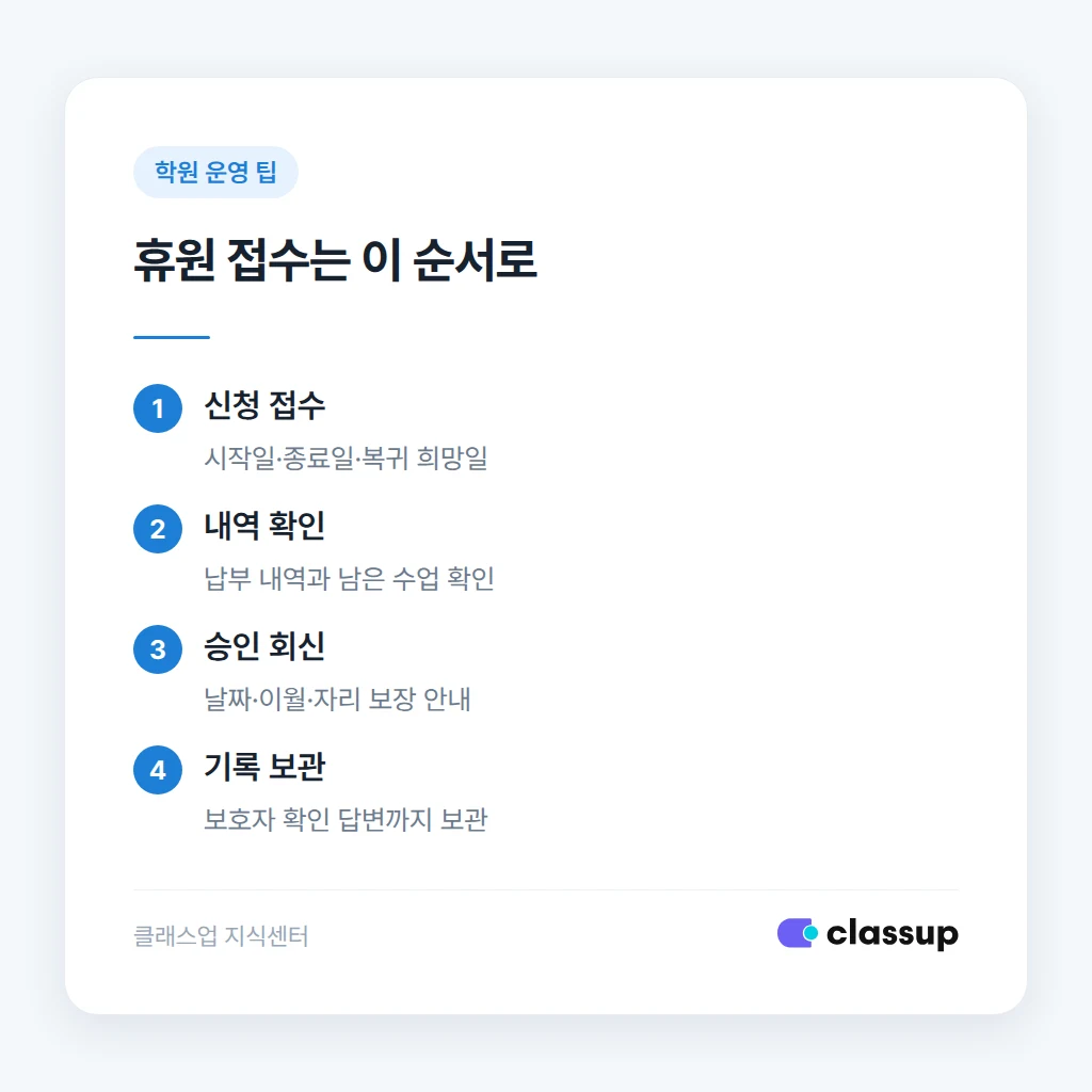 휴원 신청부터 승인까지 기록하는 순서