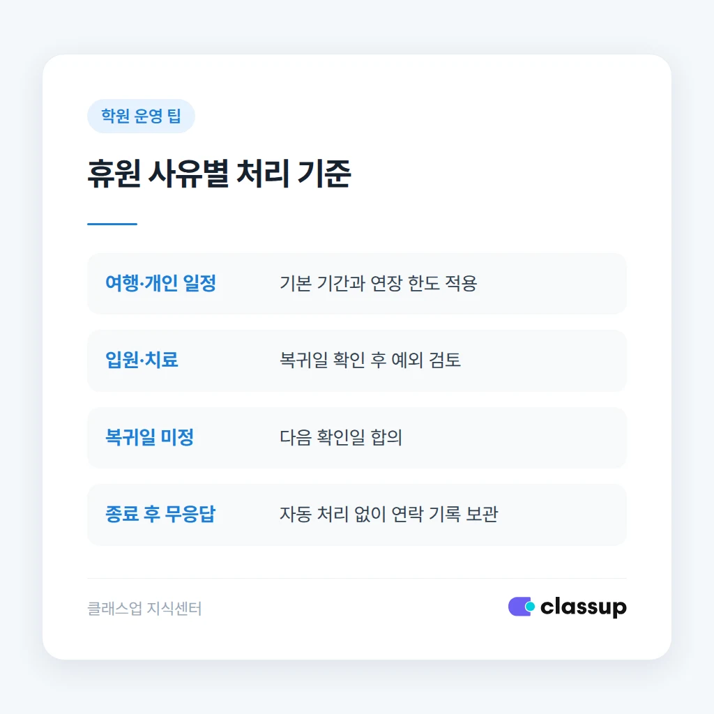 여행 입원 장기 미복귀의 처리 기준 비교