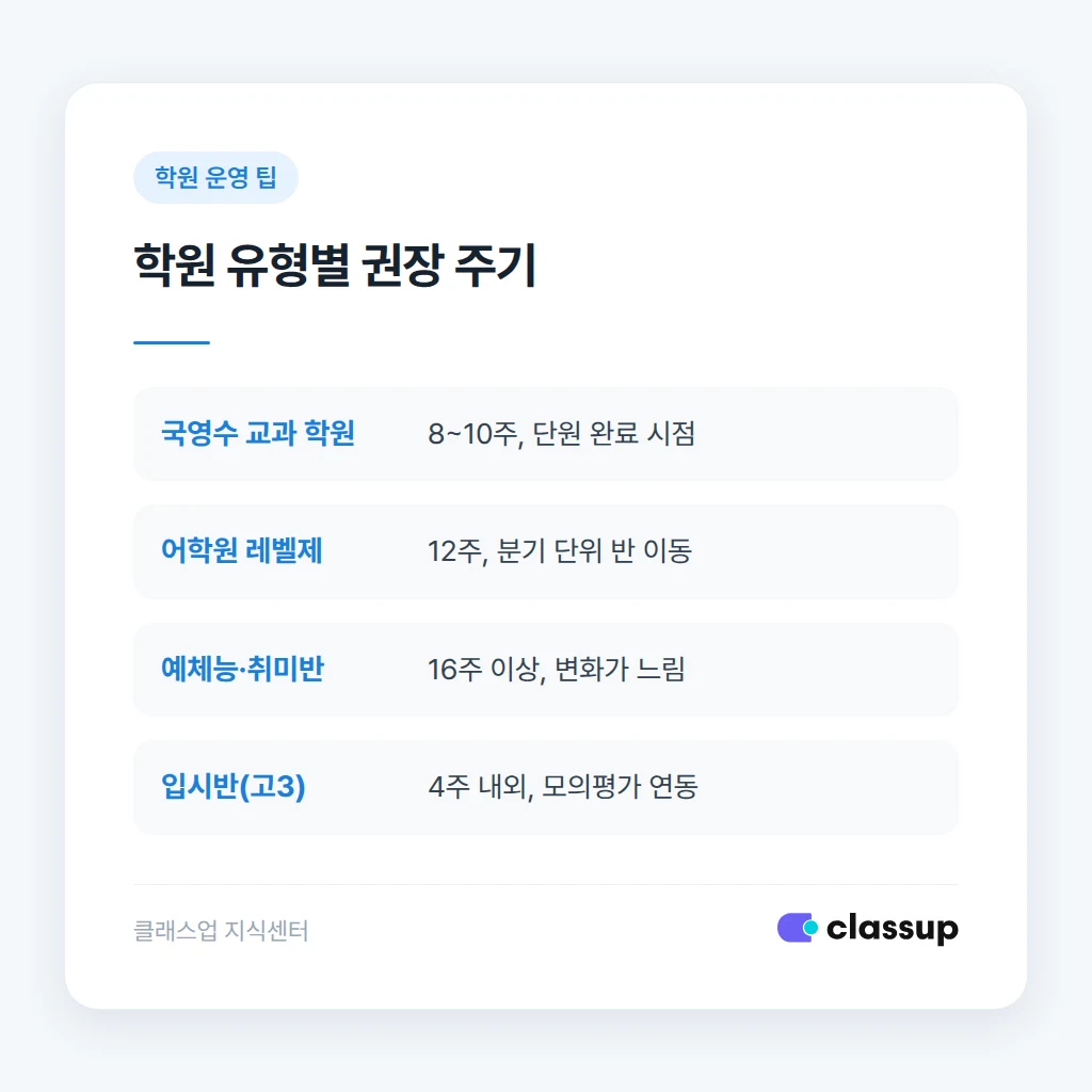 레벨테스트 주기별 비교표