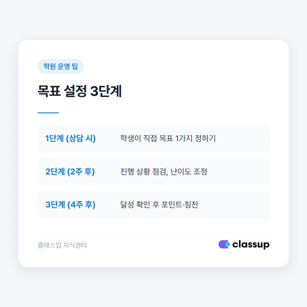 피해야 할 보상 제도 유형