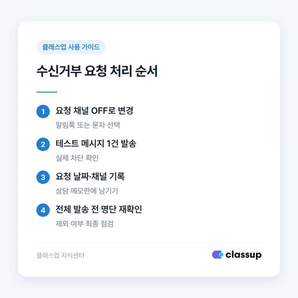 보호자 수신거부 요청 처리 절차
