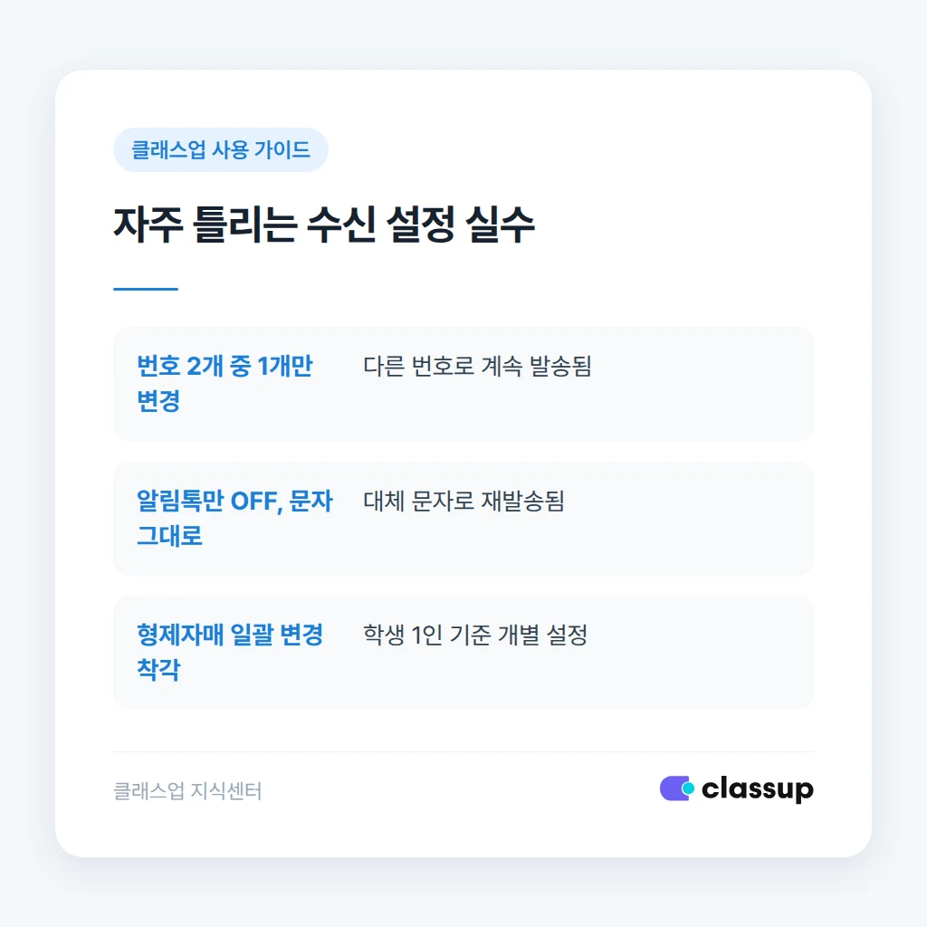 자주 틀리는 수신 설정 실수