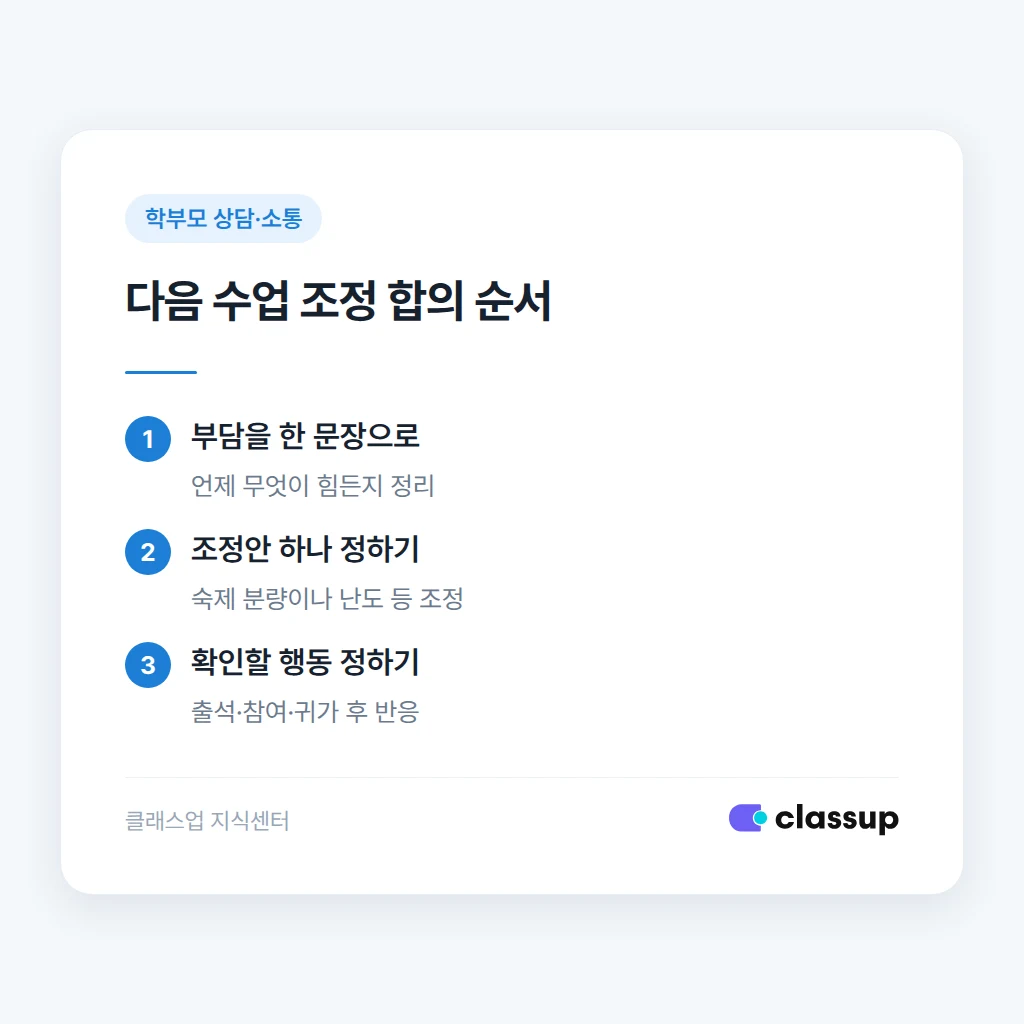 학부모와 수업 조정을 합의하는 순서