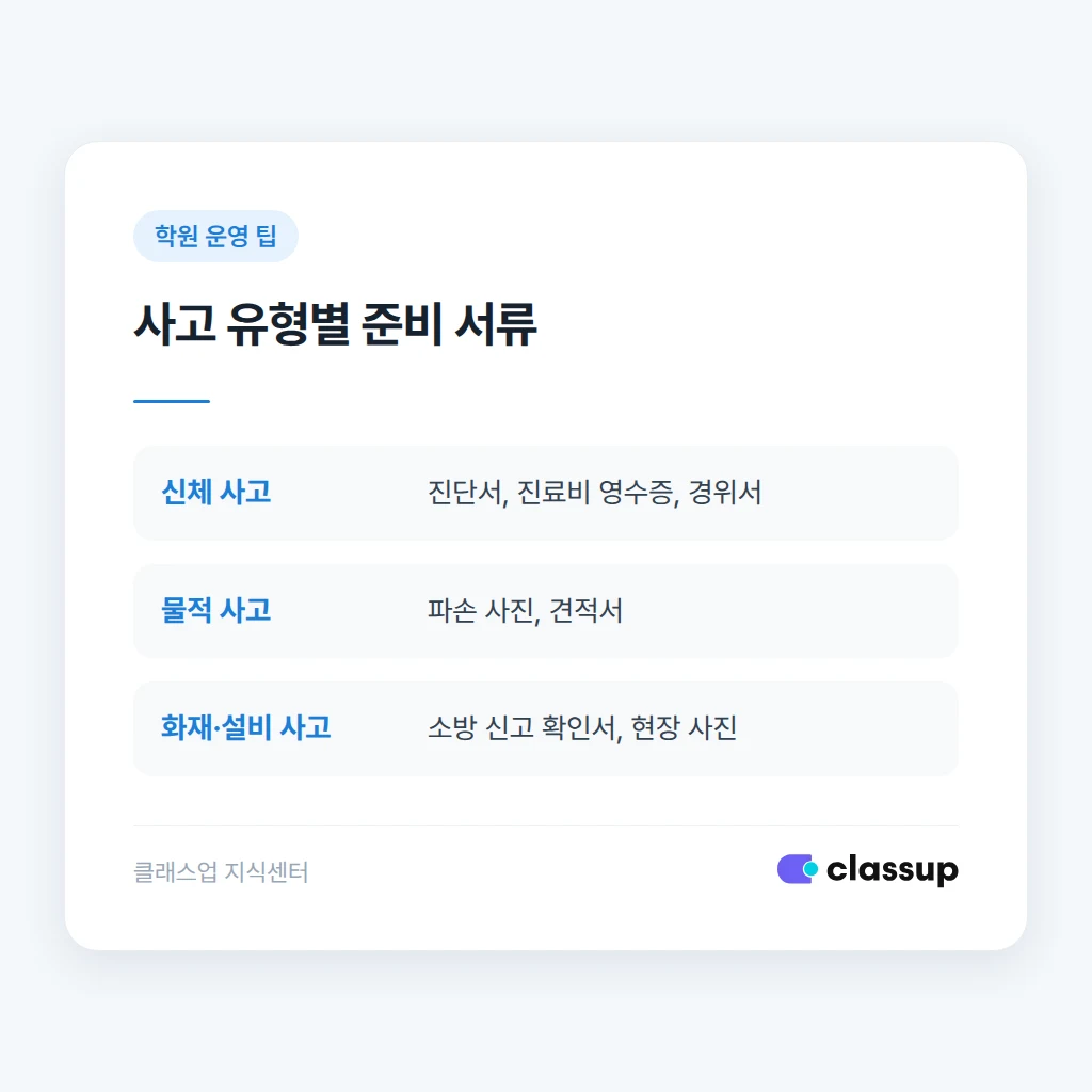 사고 기록지에 남겨야 하는 항목들