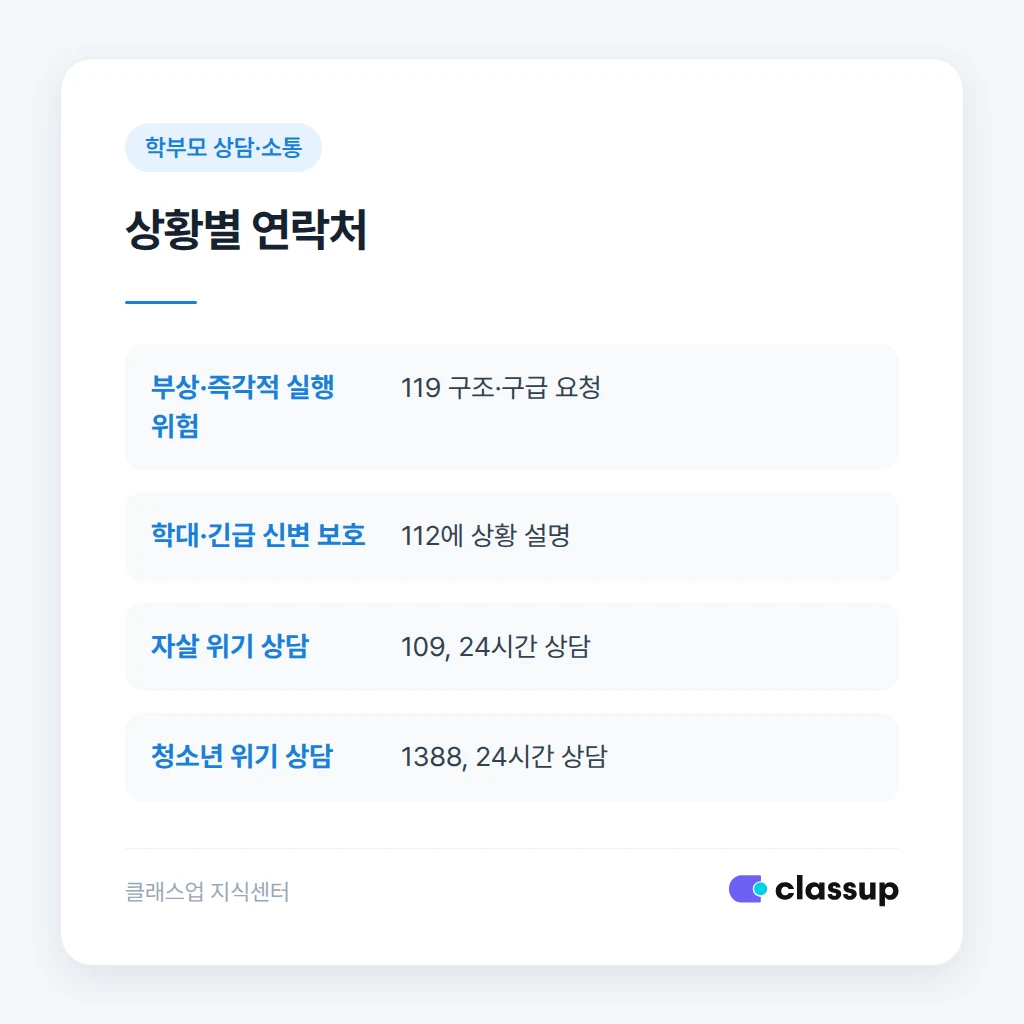 학생 위기 상황별 연락처와 안전한 인계 점검