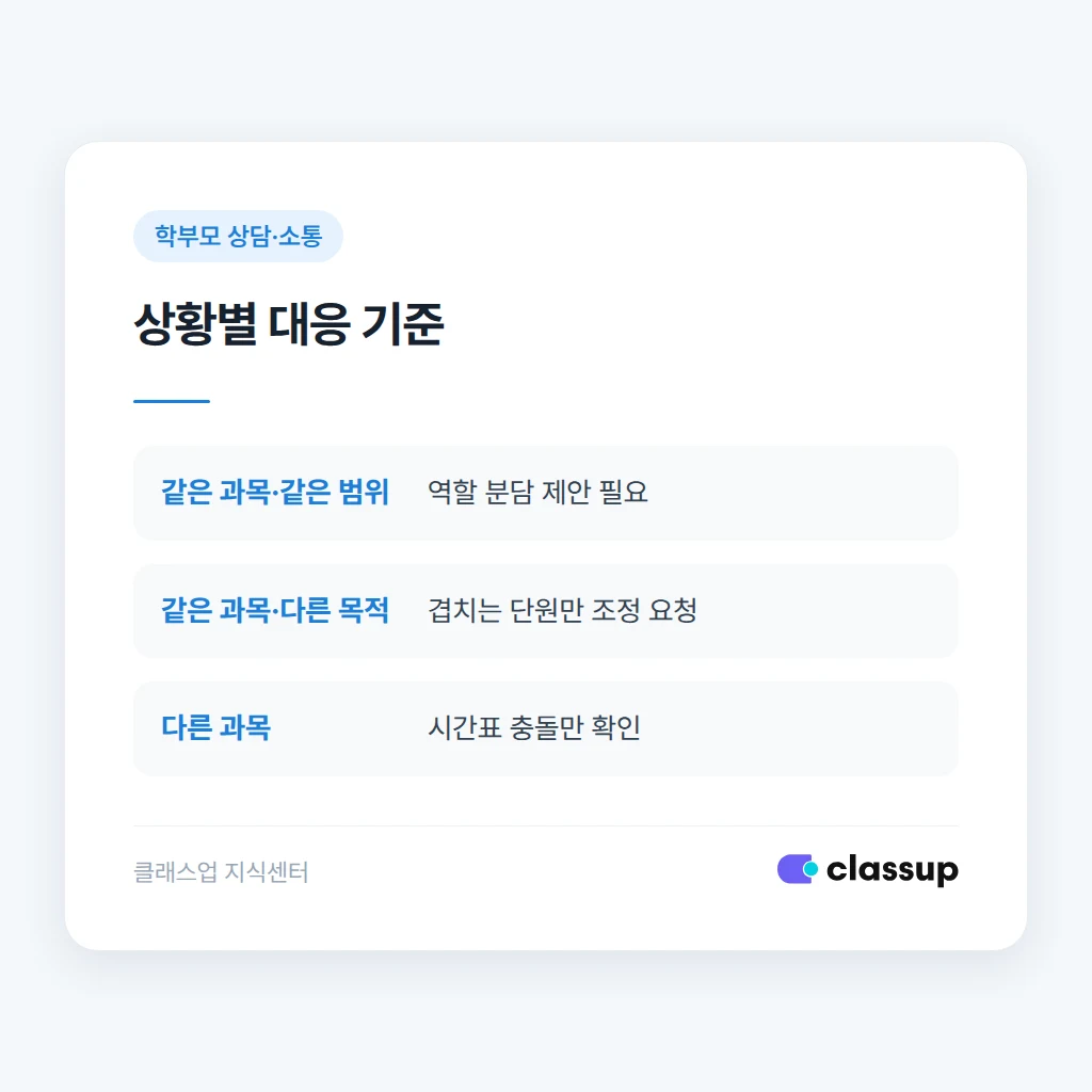 학부모와 역할 분담을 조율하는 상담 장면