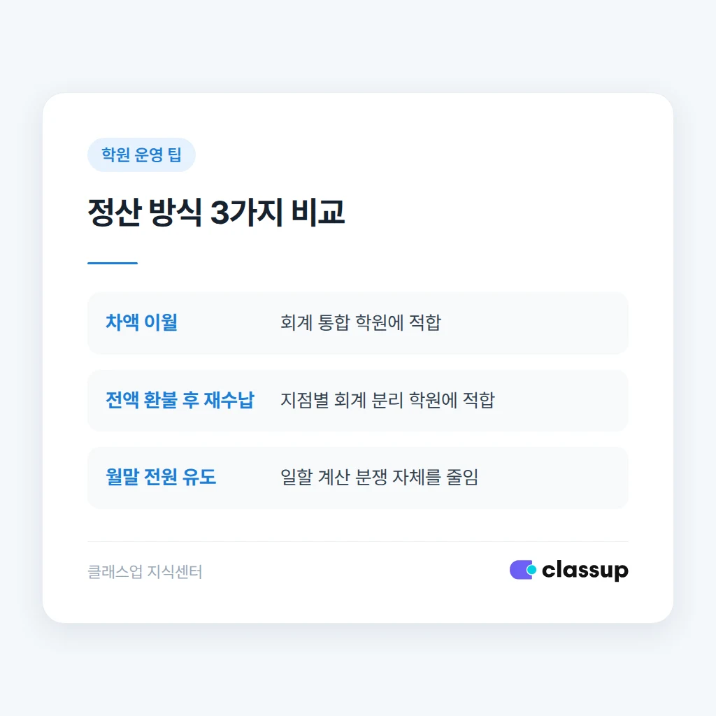 전원 정산 방식 3가지 비교