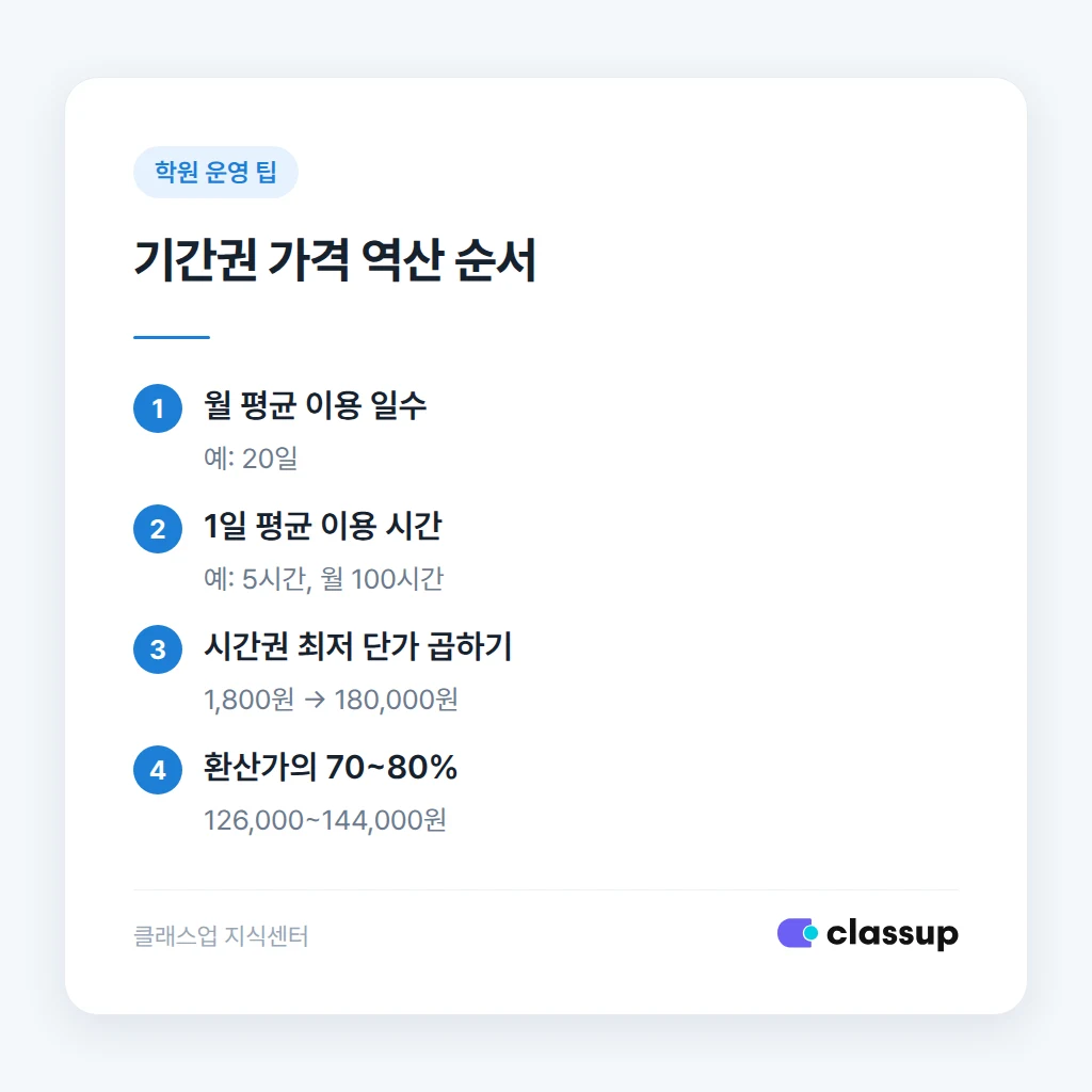 시간권 기준선에서 기간권 가격을 역산하는 순서